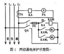 浅谈漏电保护与漏电断路器
