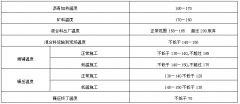 沥青砼路面施工技术应用